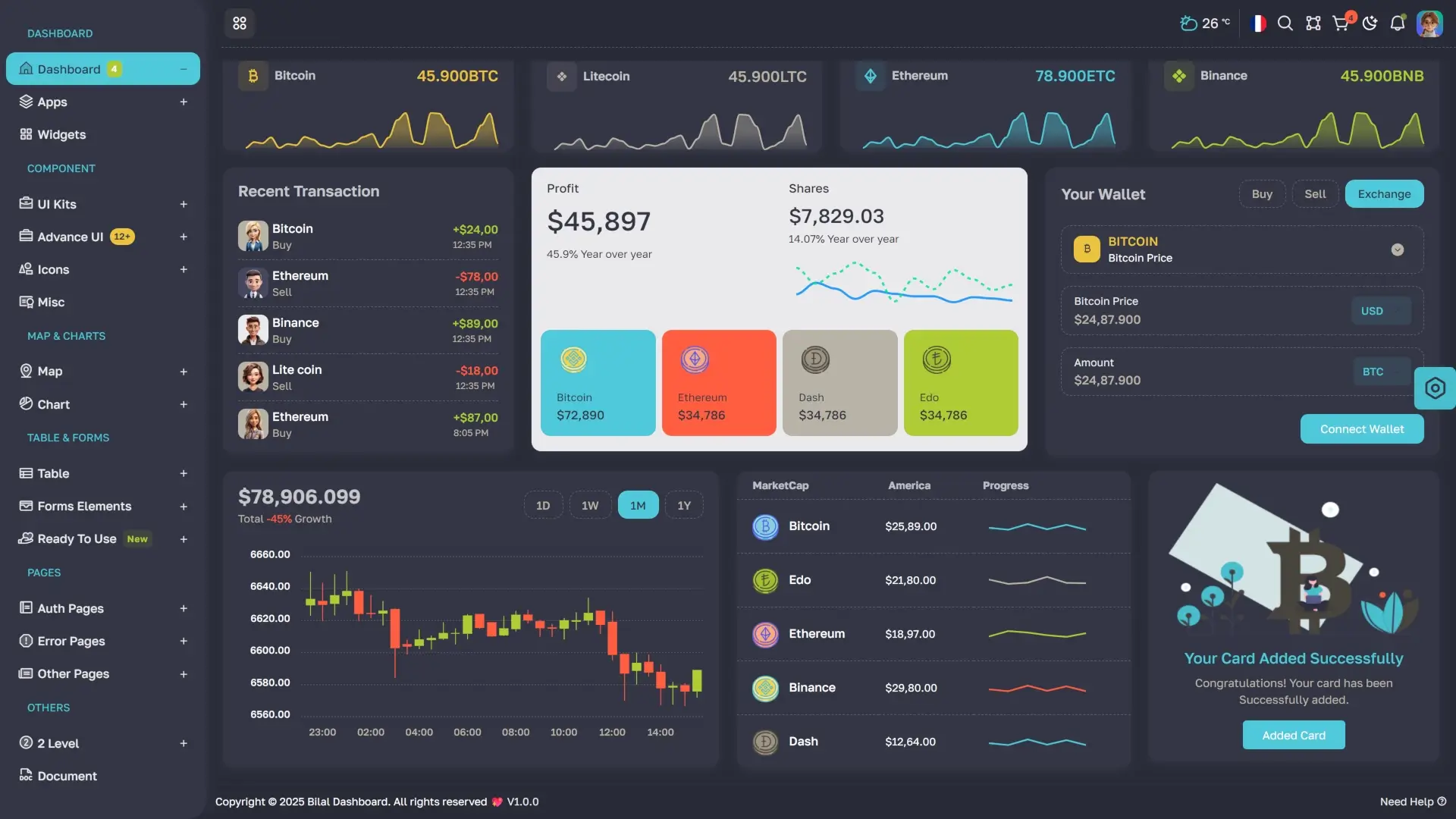 Boostrap Dashboard Template